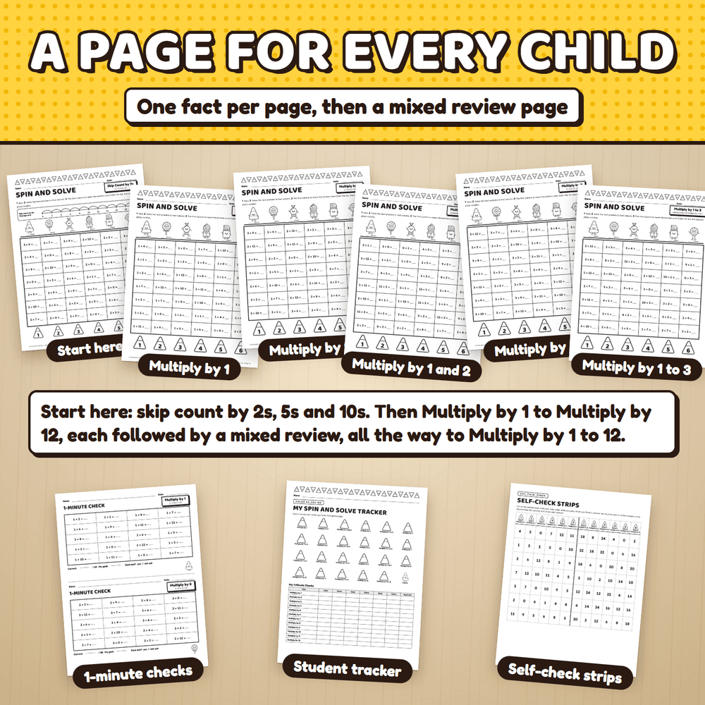 A page for every child: start here pages, then one fact per page followed by a mixed review page, plus 1-minute checks, a student tracker, and self-check strips.