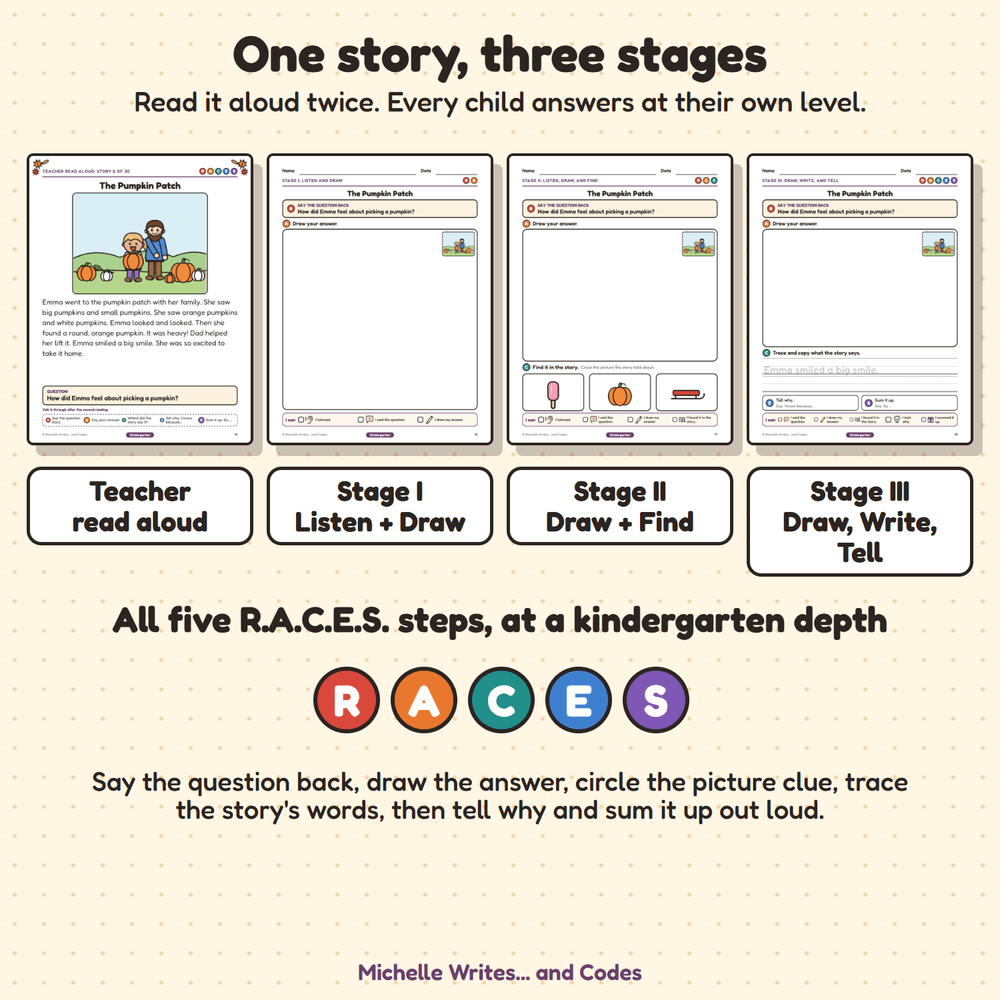 One story, three stages: the read-aloud page and the Stage I, Stage II, and Stage III sheets for the same story.
